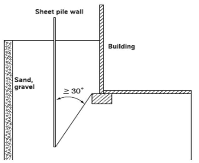 SHEET PILE WALL OF RETAINING STRUCTURE Basic Civil Engineering